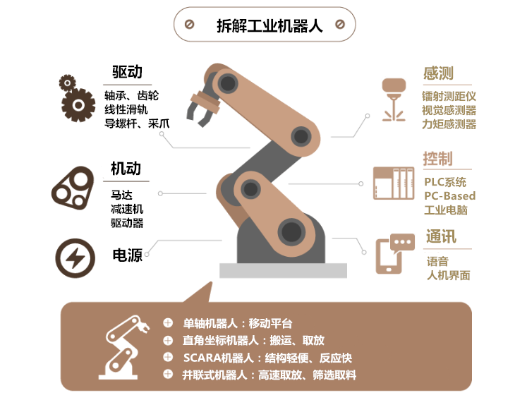 焊接機器人