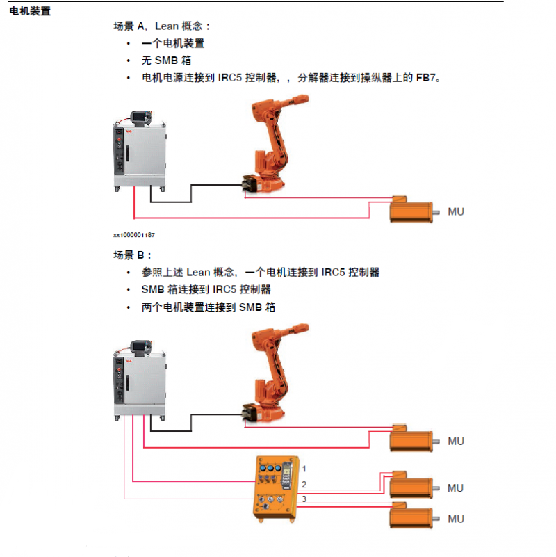 東莞賽碩激光機(jī)器人安裝調(diào)試的一般步驟