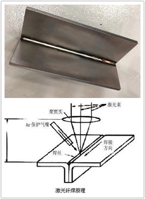 焊接原理