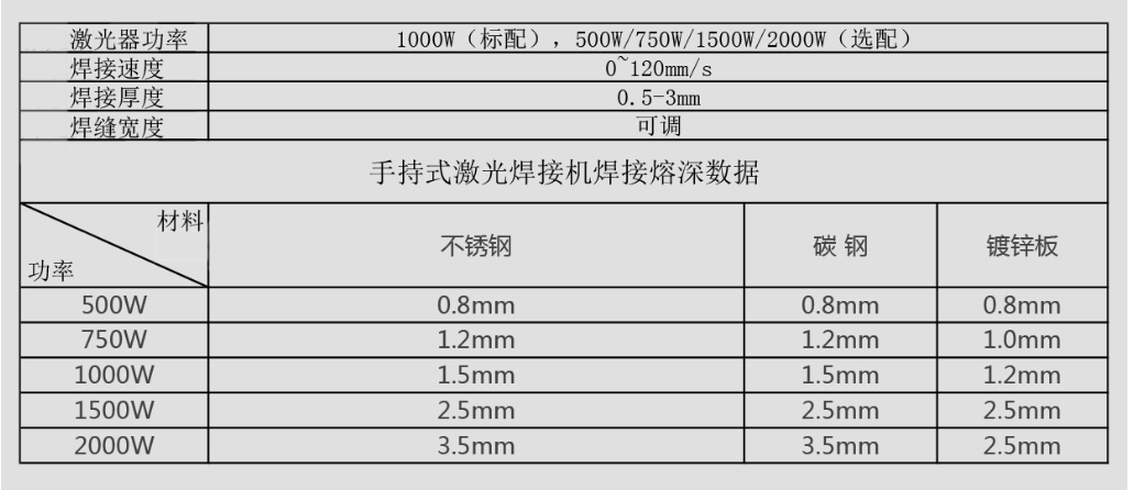 1000w激光焊接機(jī)報(bào)價(jià)