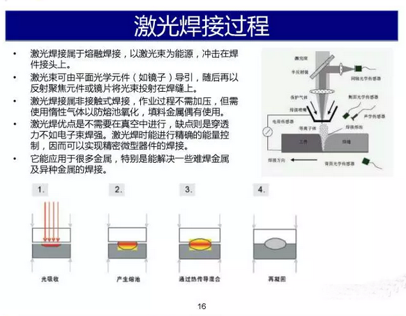 不銹鋼激光焊接機在汽車行業(yè)中應(yīng)用